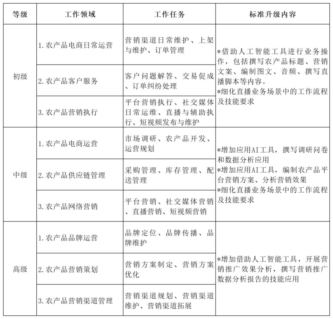 工作簿2_Sheet1(1).png