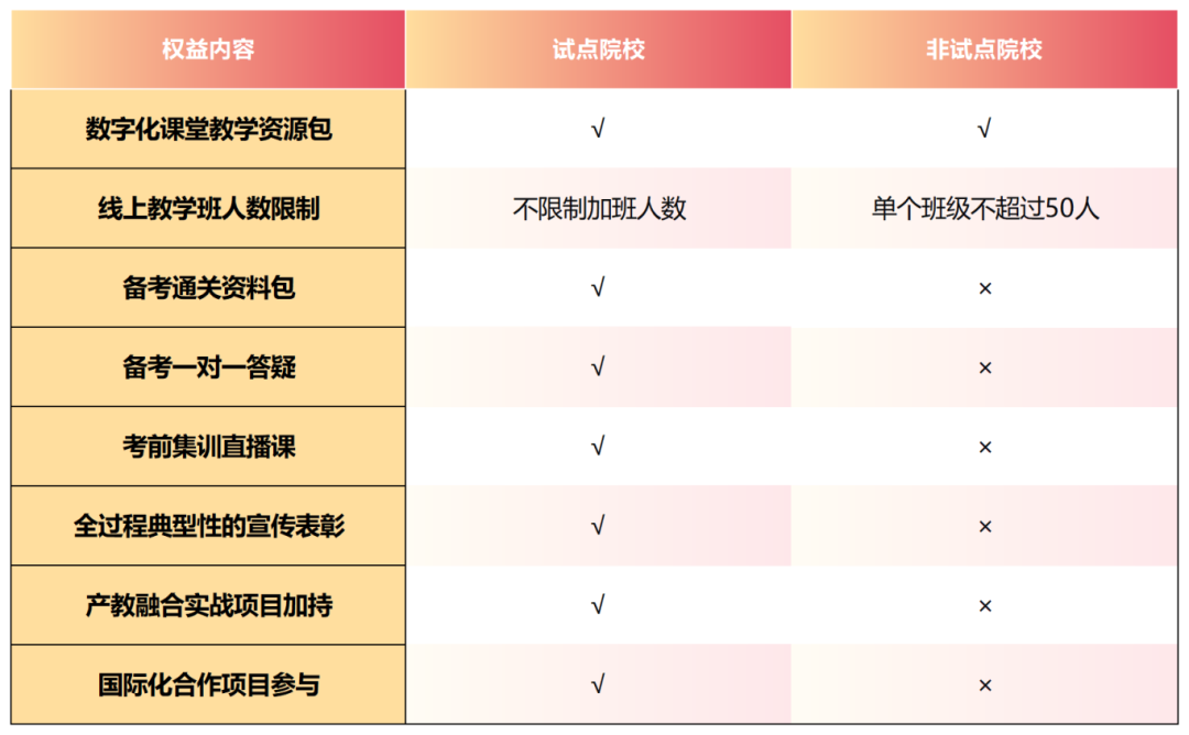 权益对比_Sheet2.png