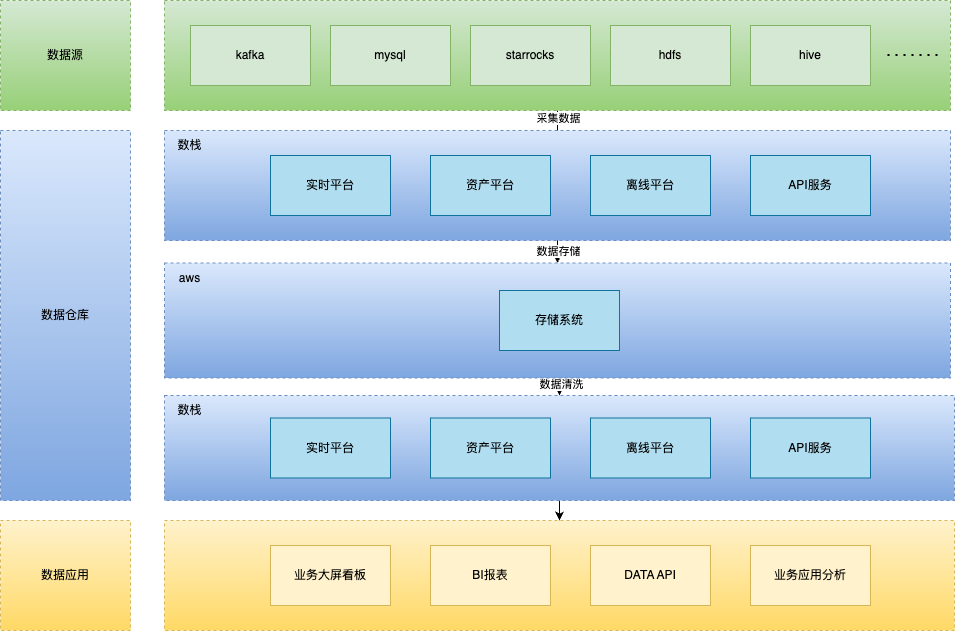 未命名绘图-链路.drawio (2).png