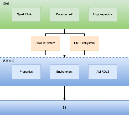 未命名绘图-链路 的副本.drawio (2).png